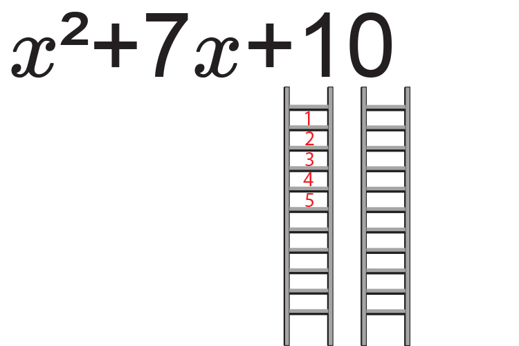 Factorise 10 in this case as it is the only whole number fill in the first ladder